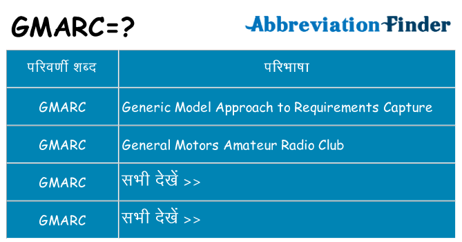 gmarc का क्या अर्थ है