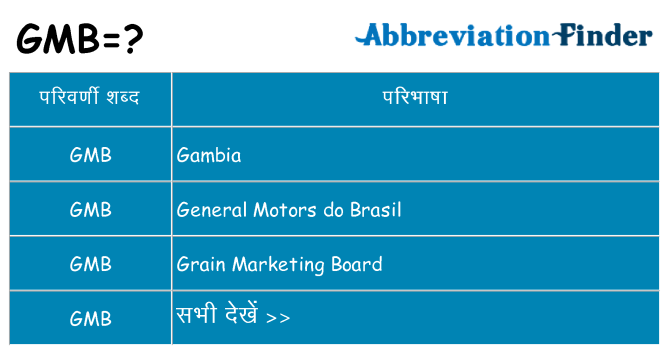 gmb का क्या अर्थ है