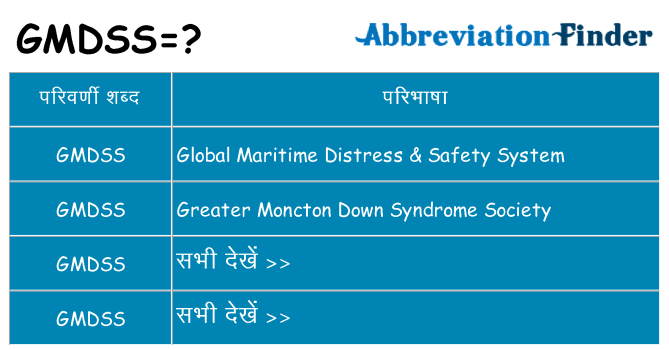 gmdss का क्या अर्थ है