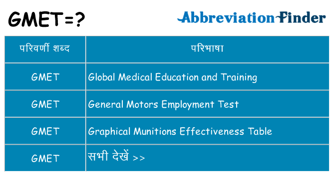gmet का क्या अर्थ है