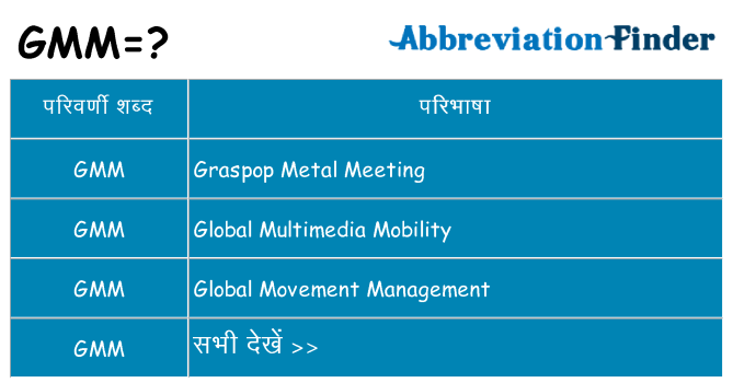 gmm का क्या अर्थ है