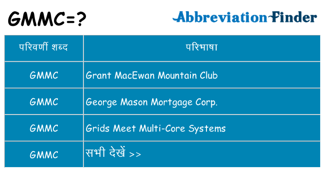 gmmc का क्या अर्थ है