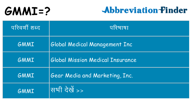 gmmi का क्या अर्थ है