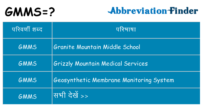 gmms का क्या अर्थ है