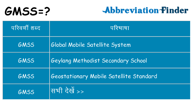 gmss का क्या अर्थ है