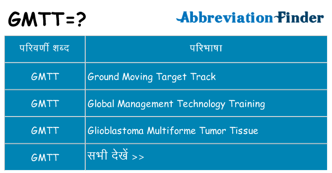 gmtt का क्या अर्थ है