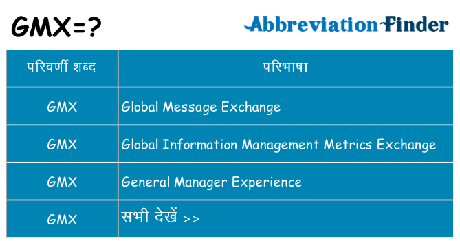 gmx का क्या अर्थ है