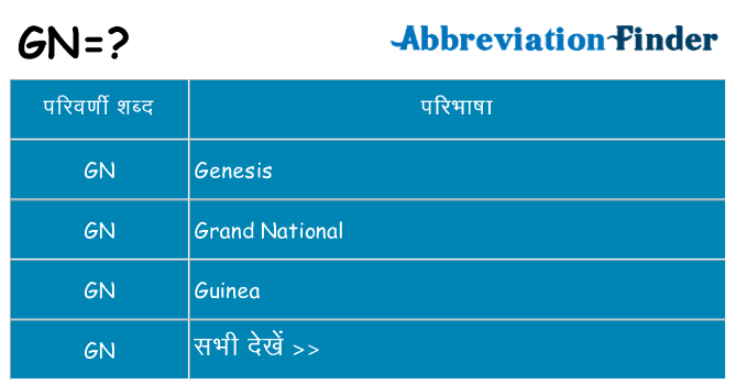 gn का क्या अर्थ है