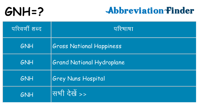 gnh का क्या अर्थ है