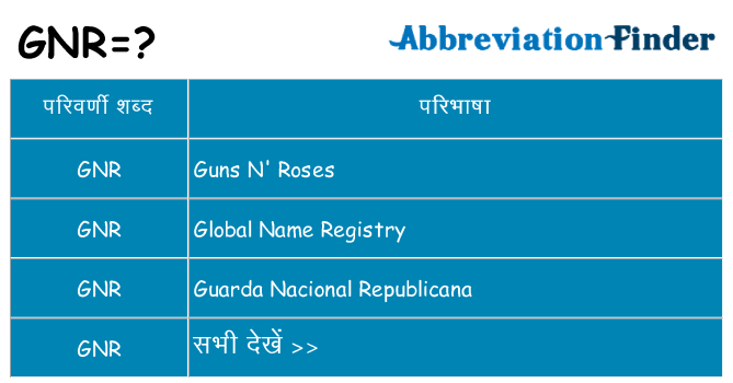 gnr का क्या अर्थ है