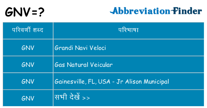 gnv का क्या अर्थ है