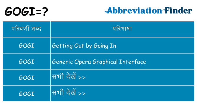 gogi का क्या अर्थ है