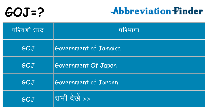goj का क्या अर्थ है
