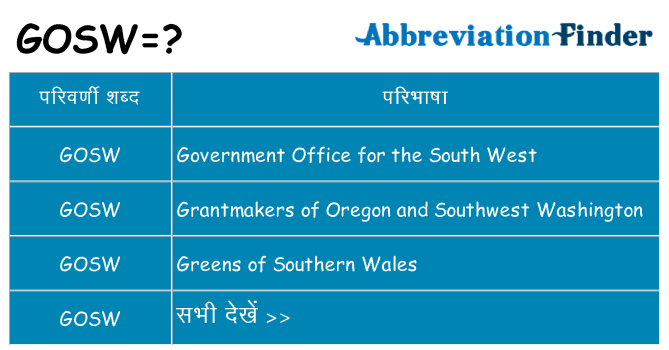 gosw का क्या अर्थ है