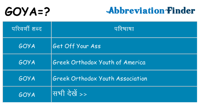 goya का क्या अर्थ है
