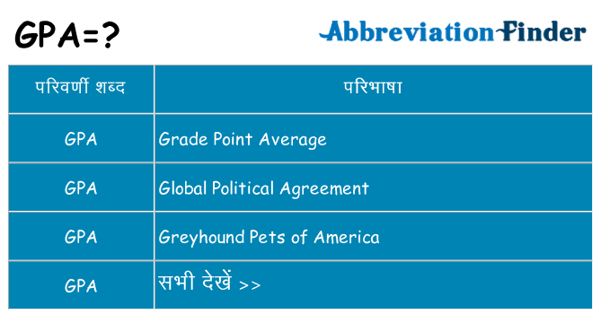 gpa का क्या अर्थ है
