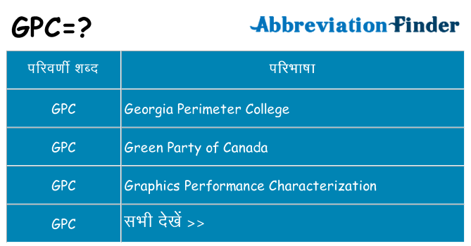 gpc का क्या अर्थ है