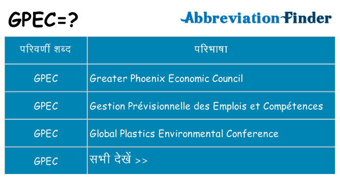 gpec का क्या अर्थ है