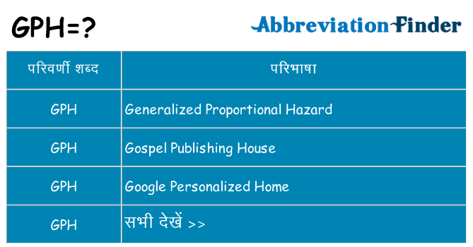 gph का क्या अर्थ है