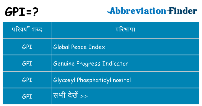 gpi का क्या अर्थ है