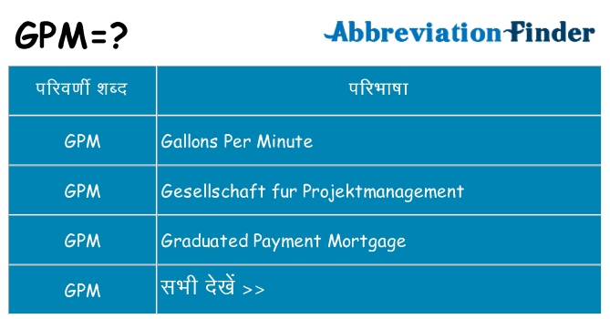 gpm का क्या अर्थ है