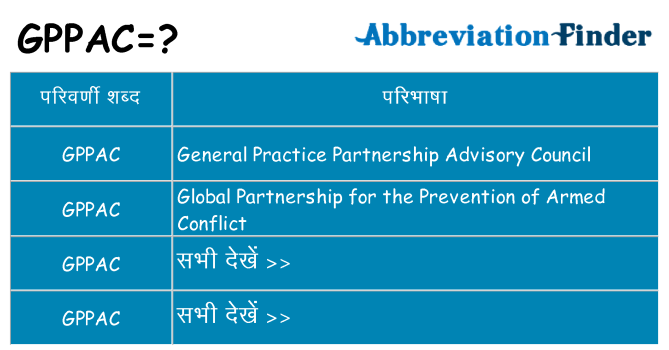 gppac का क्या अर्थ है