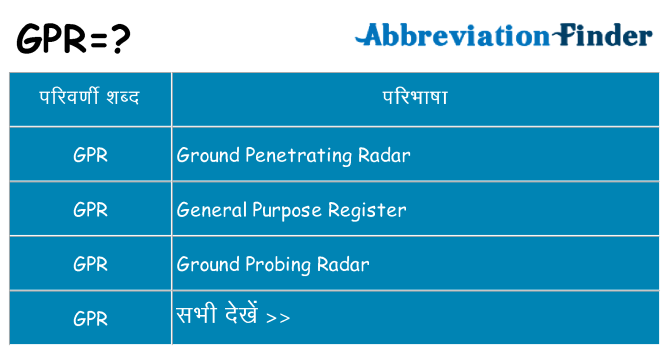 gpr का क्या अर्थ है