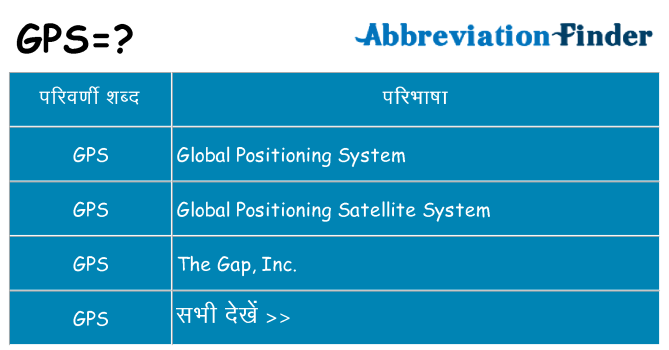 gps का क्या अर्थ है