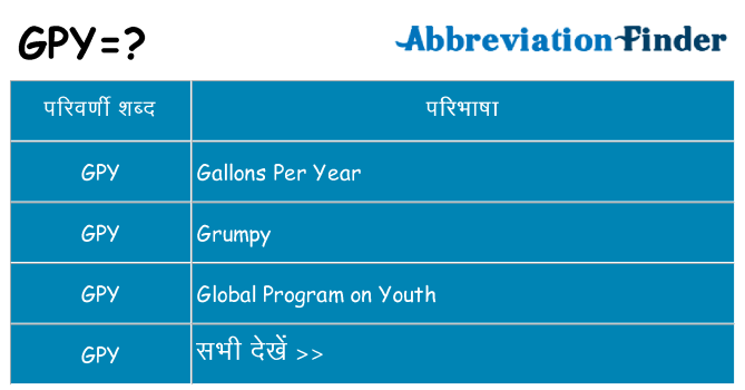 gpy का क्या अर्थ है