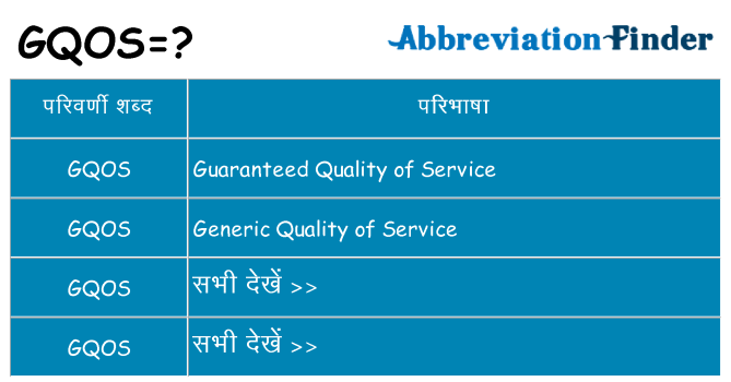 gqos का क्या अर्थ है