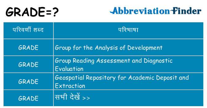 grade का क्या अर्थ है