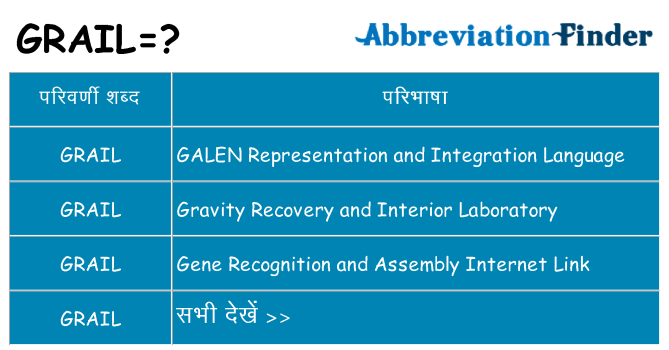 grail का क्या अर्थ है