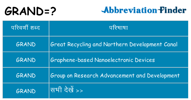grand का क्या अर्थ है