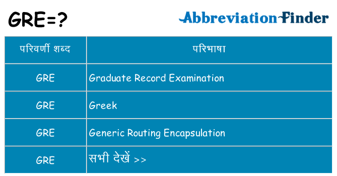 gre का क्या अर्थ है