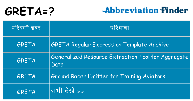 greta का क्या अर्थ है