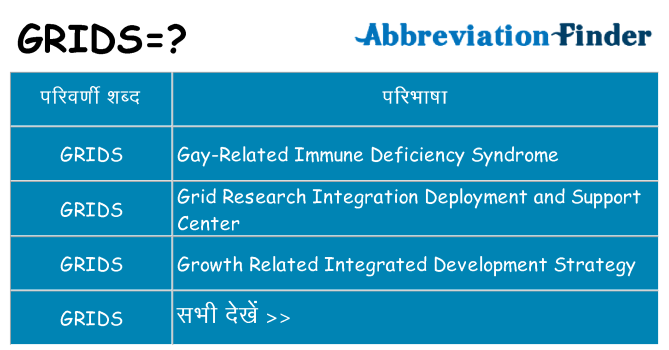 grids का क्या अर्थ है
