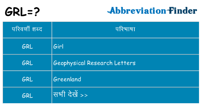 grl का क्या अर्थ है