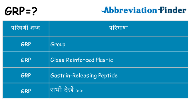 grp का क्या अर्थ है