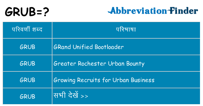 grub का क्या अर्थ है