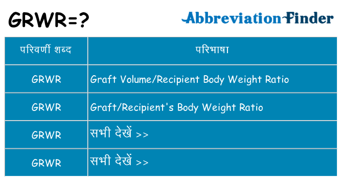 grwr का क्या अर्थ है