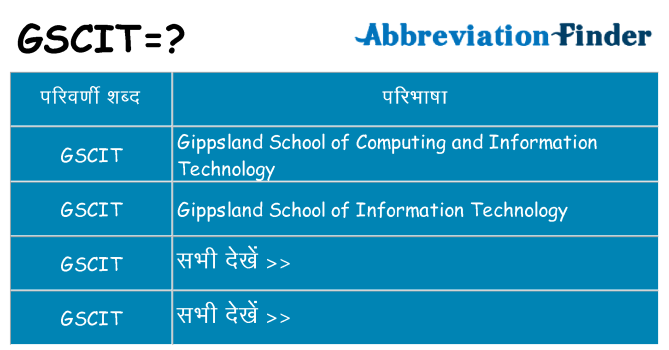 gscit का क्या अर्थ है