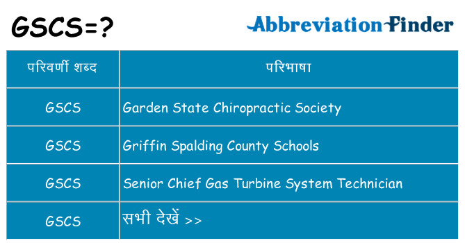 gscs का क्या अर्थ है