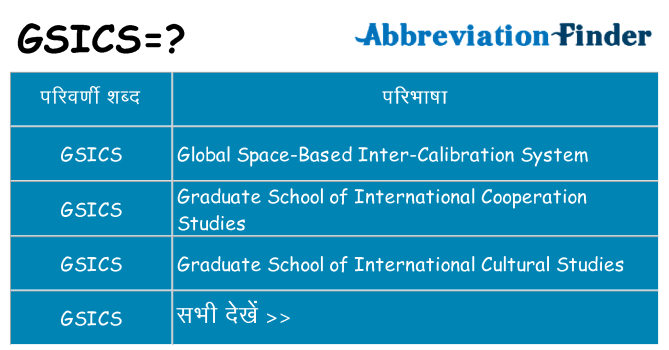 gsics का क्या अर्थ है