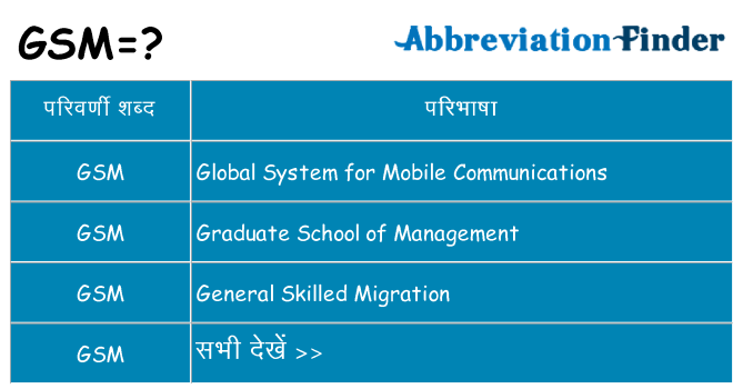 gsm का क्या अर्थ है