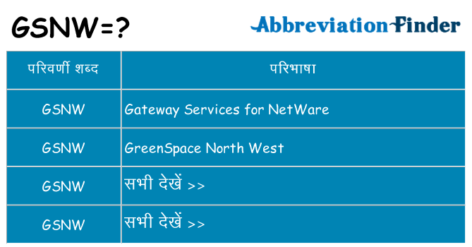 gsnw का क्या अर्थ है