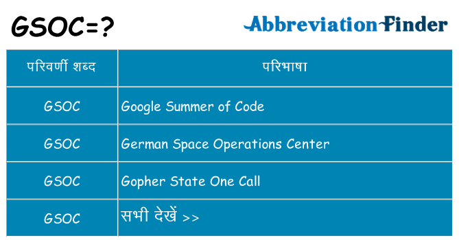 gsoc का क्या अर्थ है