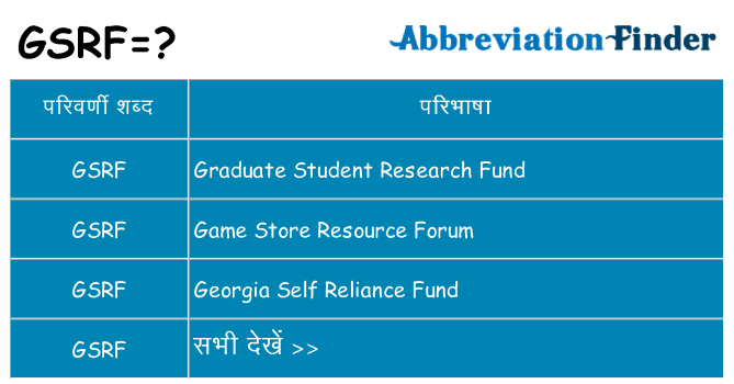 gsrf का क्या अर्थ है