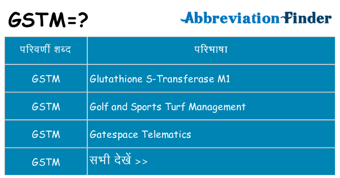 gstm का क्या अर्थ है