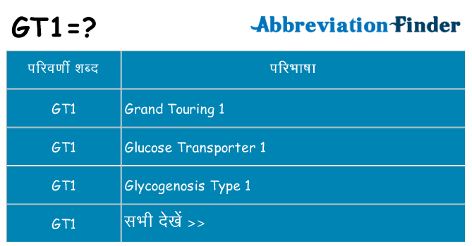 gt1 का क्या अर्थ है