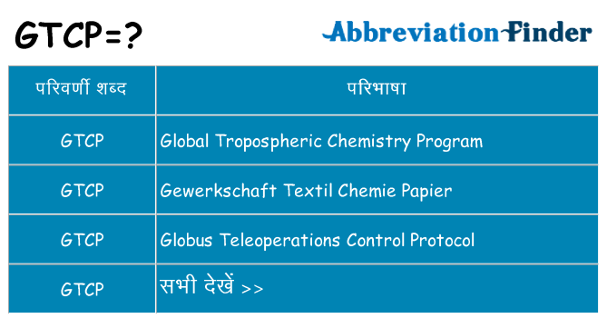 gtcp का क्या अर्थ है
